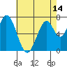 Calaveras Point tide chart for Friday, May 14, 2021