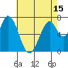Calaveras Point tide chart for Saturday, May 15, 2021