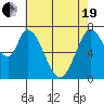 Calaveras Point tide chart for Wednesday, May 19, 2021