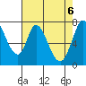 Calaveras Point tide chart for Thursday, May 6, 2021