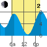 Calaveras Point tide chart for Wednesday, June 2, 2021