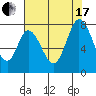 Calaveras Point tide chart for Saturday, July 17, 2021