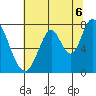 Calaveras Point tide chart for Tuesday, July 6, 2021
