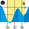 Calaveras Point tide chart for Friday, July 9, 2021