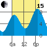 Calaveras Point tide chart for Sunday, August 15, 2021