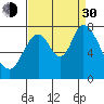 Calaveras Point tide chart for Monday, August 30, 2021