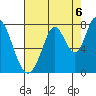 Calaveras Point tide chart for Friday, August 6, 2021