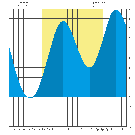Calaveras Point tide chart for Thursday, September 16, 2021