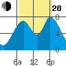 Calaveras Point tide chart for Tuesday, September 28, 2021