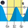 Calaveras Point tide chart for Monday, September 6, 2021
