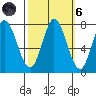 Calaveras Point tide chart for Wednesday, October 6, 2021