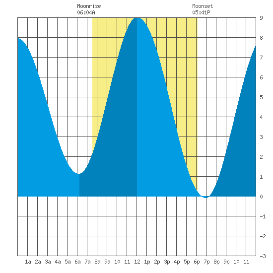 Calaveras Point tide chart for Wednesday, November 3, 2021