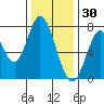 Calaveras Point tide chart for Thursday, December 30, 2021