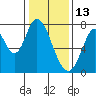 Calaveras Point tide chart for Thursday, January 13, 2022