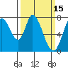 Calaveras Point tide chart for Tuesday, March 15, 2022