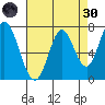 Calaveras Point tide chart for Saturday, April 30, 2022