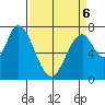 Calaveras Point tide chart for Wednesday, April 6, 2022