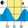 Calaveras Point tide chart for Friday, April 8, 2022