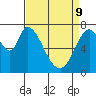 Calaveras Point tide chart for Saturday, April 9, 2022