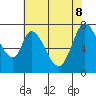 Calaveras Point tide chart for Wednesday, June 8, 2022