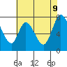 Calaveras Point tide chart for Thursday, June 9, 2022