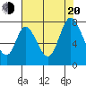 Calaveras Point tide chart for Wednesday, July 20, 2022