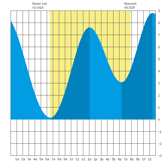 Calaveras Point tide chart for Wednesday, August 24, 2022