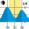 Calaveras Point tide chart for Saturday, January 14, 2023