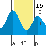 Calaveras Point tide chart for Sunday, January 15, 2023