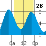 Calaveras Point tide chart for Thursday, January 26, 2023