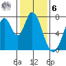 Calaveras Point tide chart for Friday, January 6, 2023
