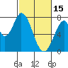 Calaveras Point tide chart for Wednesday, February 15, 2023