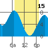 Calaveras Point tide chart for Wednesday, March 15, 2023