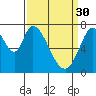 Calaveras Point tide chart for Thursday, March 30, 2023