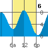 Calaveras Point tide chart for Monday, March 6, 2023