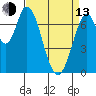 Calaveras Point tide chart for Thursday, April 13, 2023