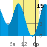 Calaveras Point tide chart for Saturday, April 15, 2023