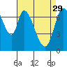 Calaveras Point tide chart for Saturday, April 29, 2023