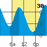 Calaveras Point tide chart for Sunday, April 30, 2023