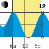 Calaveras Point tide chart for Friday, May 12, 2023