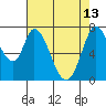 Calaveras Point tide chart for Saturday, May 13, 2023