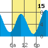 Calaveras Point tide chart for Monday, May 15, 2023