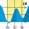 Calaveras Point tide chart for Thursday, May 18, 2023