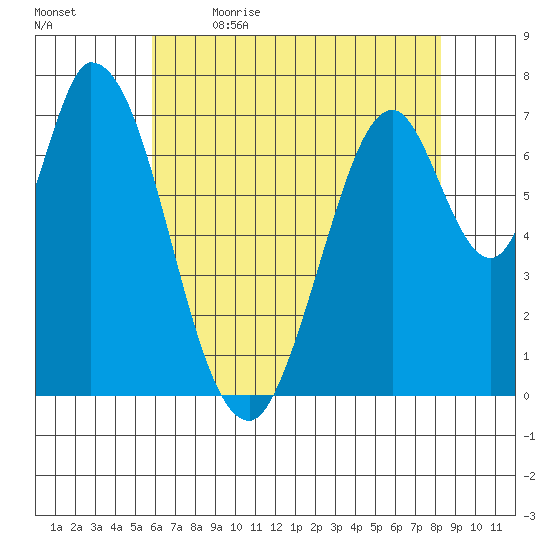 Calaveras Point tide chart for Tuesday, May 23, 2023