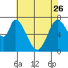 Calaveras Point tide chart for Friday, May 26, 2023