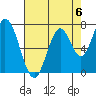 Calaveras Point tide chart for Saturday, May 6, 2023
