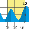 Calaveras Point tide chart for Monday, June 12, 2023