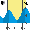 Calaveras Point tide chart for Monday, June 26, 2023