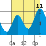 Calaveras Point tide chart for Tuesday, July 11, 2023