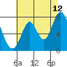 Calaveras Point tide chart for Wednesday, July 12, 2023
